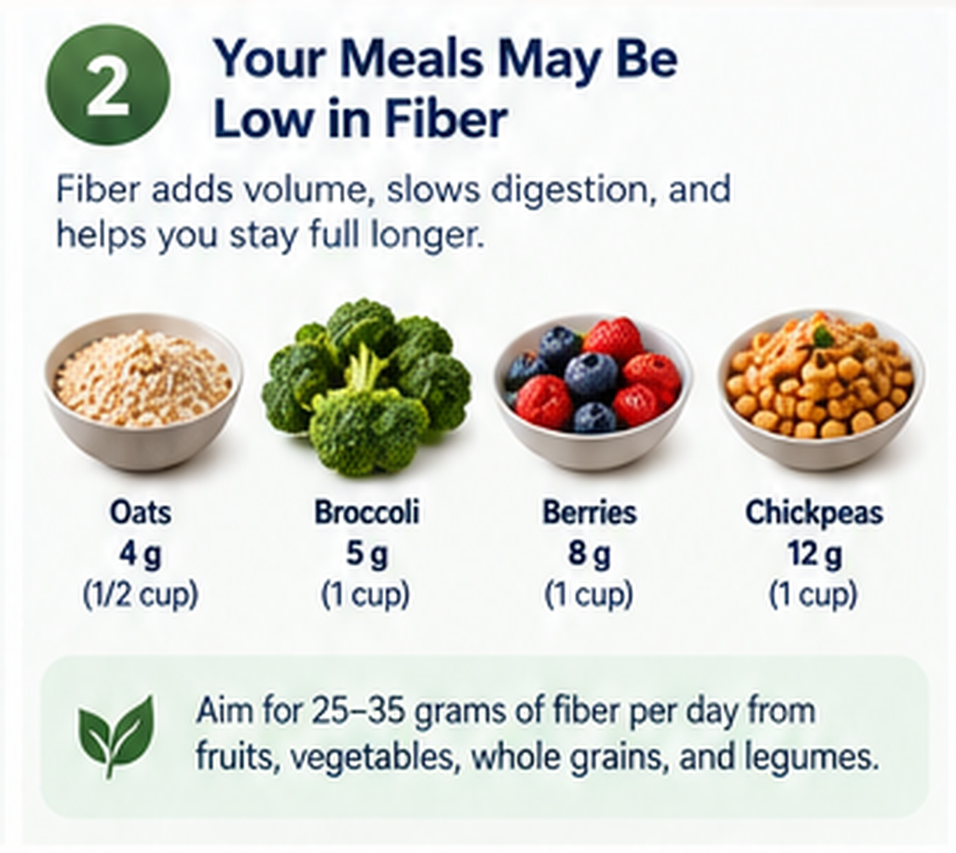 Fiber-rich foods can help meals feel more filling Fiber-rich foods including oats, broccoli, berries, and chickpeas