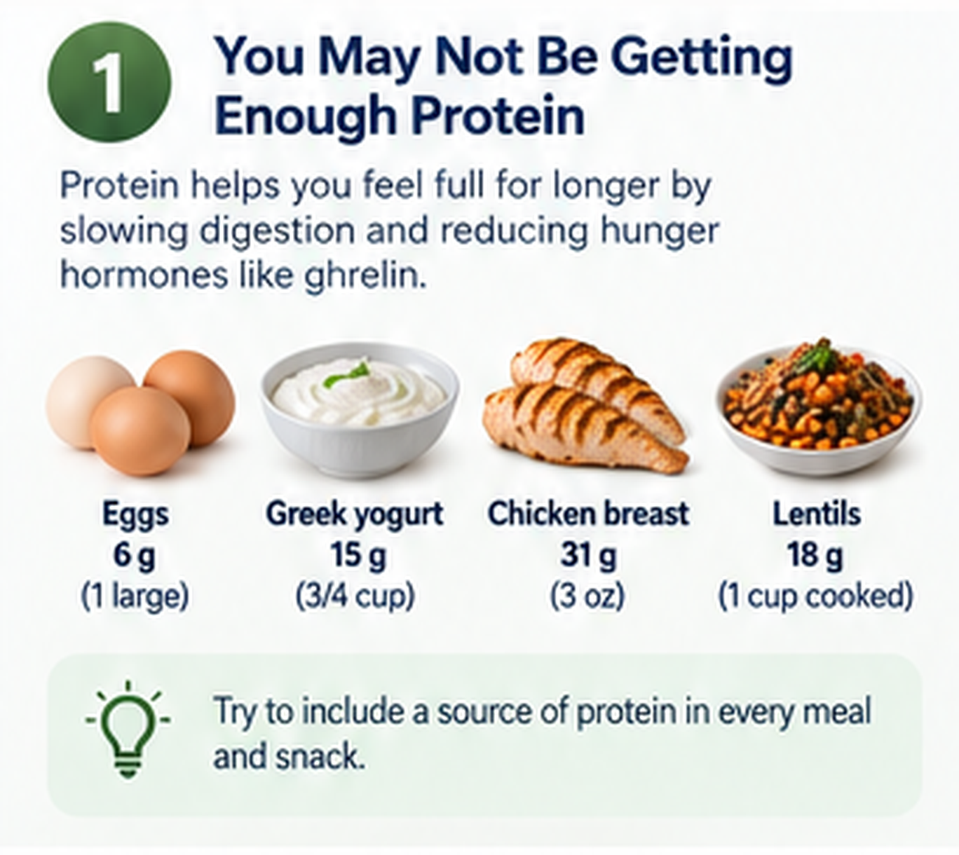 Protein-rich foods that can make meals more substantial Examples of protein-rich foods including eggs, Greek yogurt, chicken, and lentils