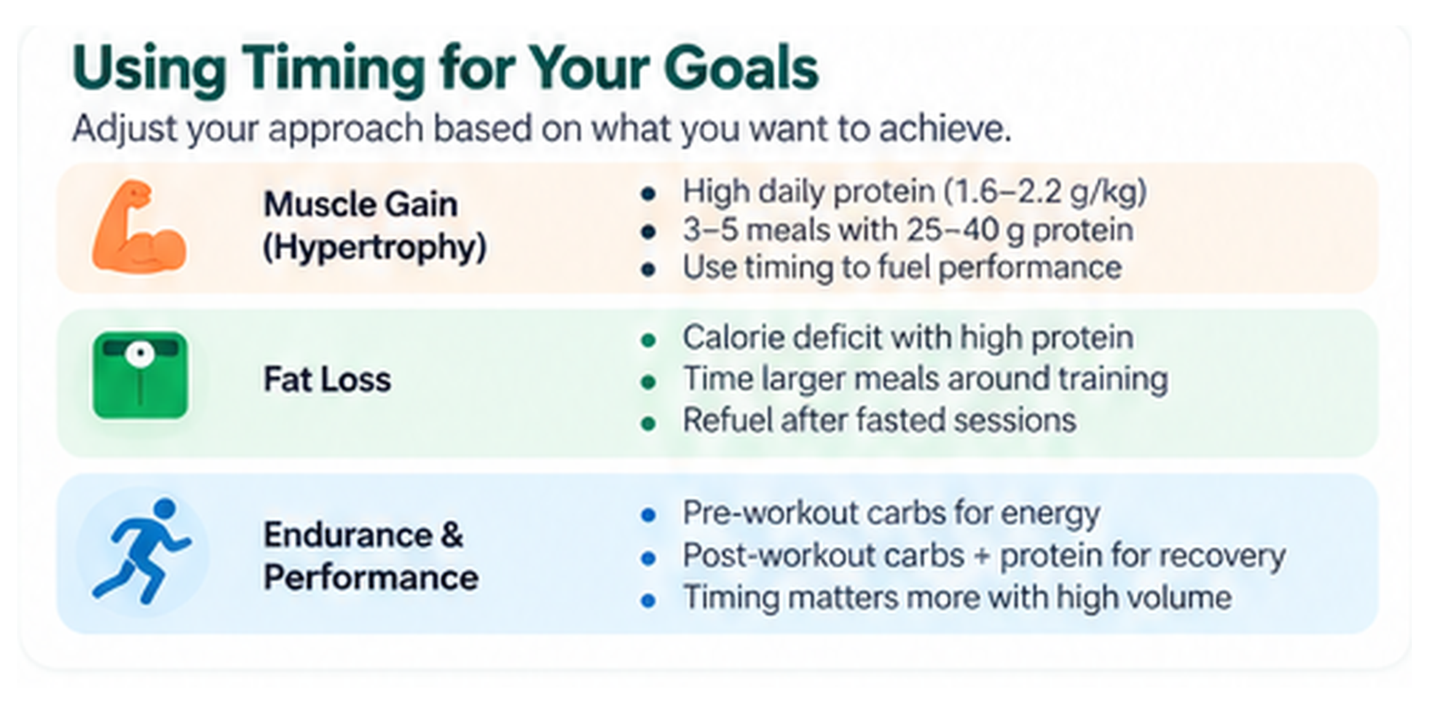 Nutrition timing guidance for muscle gain, fat loss, and endurance goals