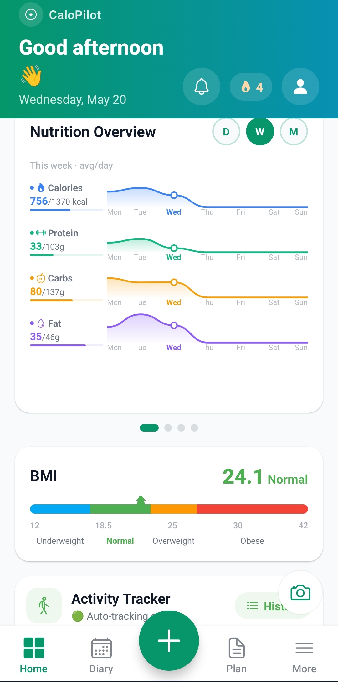 Nutrition overview screen